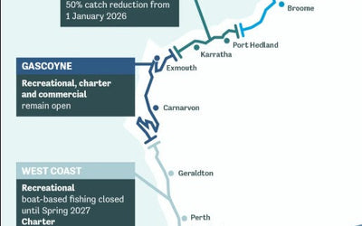 WA’s Biggest Fishing Shake-Up: What It Means for Us in the North West