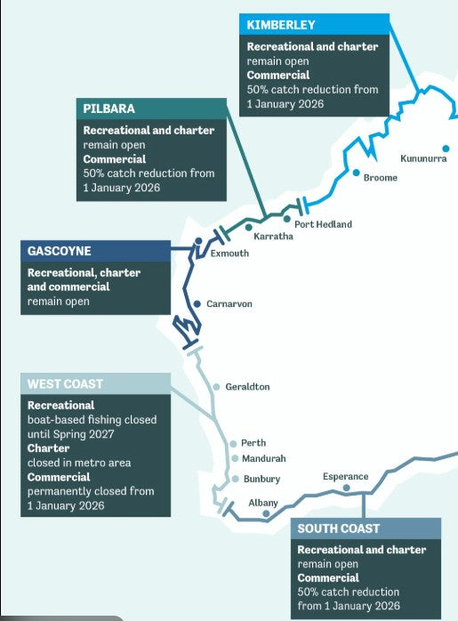 WA’s Biggest Fishing Shake-Up: What It Means for Us in the North West