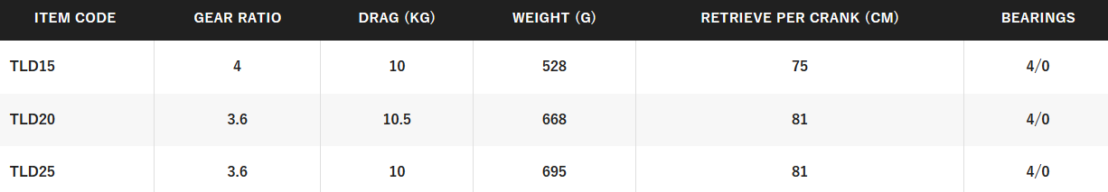 SHIMANO TLD TRITON LEVER DRAG [SZ:15]