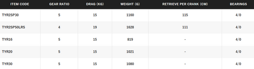 SHIMANO TYRNOS [SZ:16]