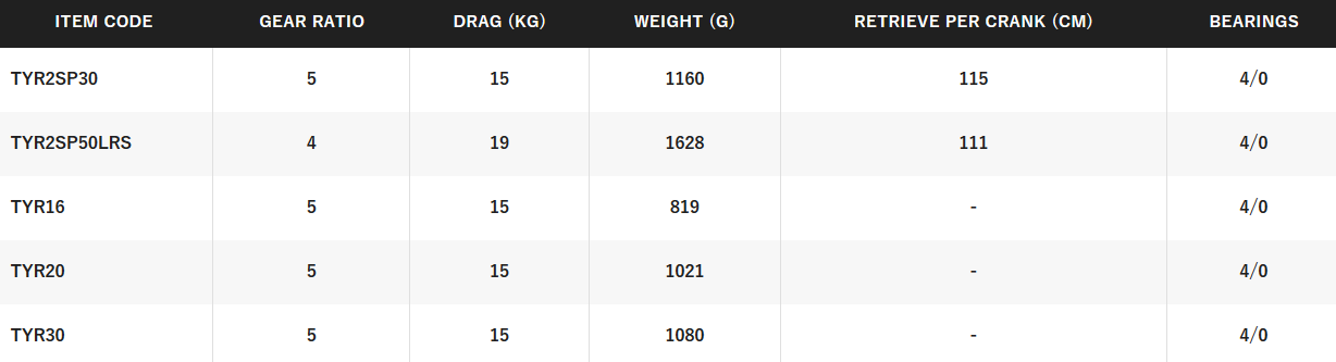 SHIMANO TYRNOS [SZ:30 2 SPEED]