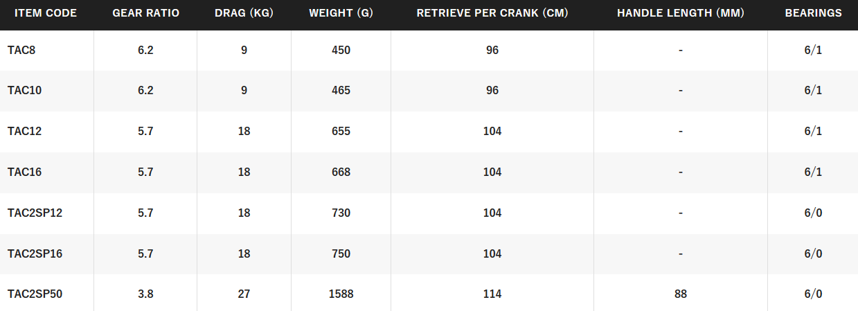 SHIMANO TALICA [SZ:8]