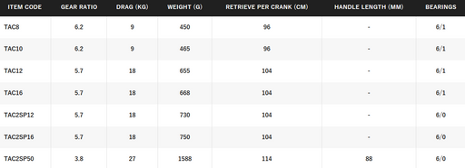 SHIMANO TALICA [SZ:8]