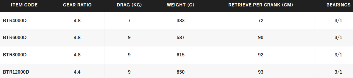 SHIMANO BAITRUNNER D [SZ:4000]