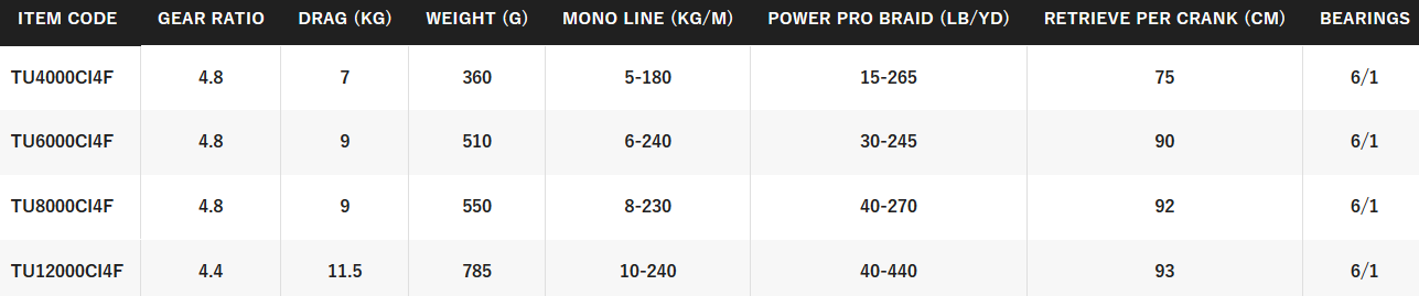 SHIMANO THUNNUS CI4 [SZ:4000]