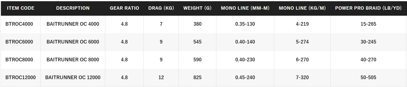 SHIMANO BAITRUNNER OC [SZ:6000]
