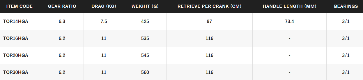 SHIMANO TORIUM [SZ:14HGA]