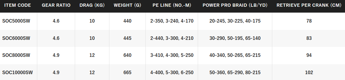 SHIMANO SOCORRO SW [SZ:5000]