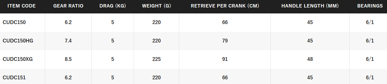 SHIMANO CURADO DC [SZ:150]