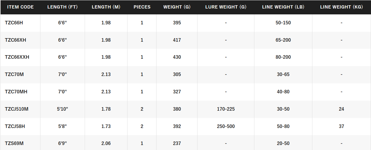 SHIMANO TEREZ [SZ:CAST 6'6 HEAVY]