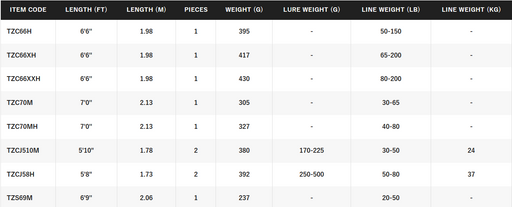 SHIMANO TEREZ [SZ:CAST 6'6 HEAVY]