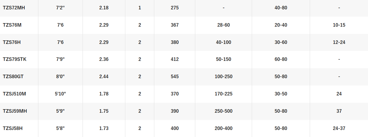 SHIMANO TEREZ [SZ:CAST 6'6 HEAVY]