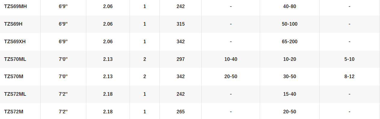 SHIMANO TEREZ [SZ:CAST 6'6 HEAVY]