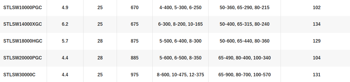 SHIMANO STELLA SWC [SZ:4000-XG]