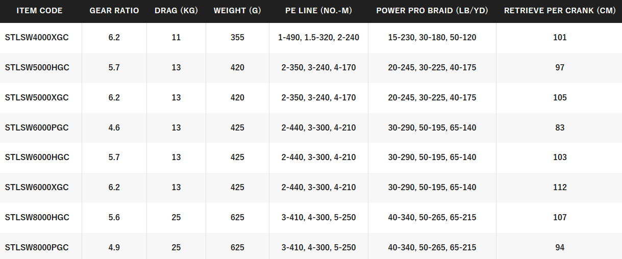 SHIMANO STELLA SWC [SZ:4000-XG]