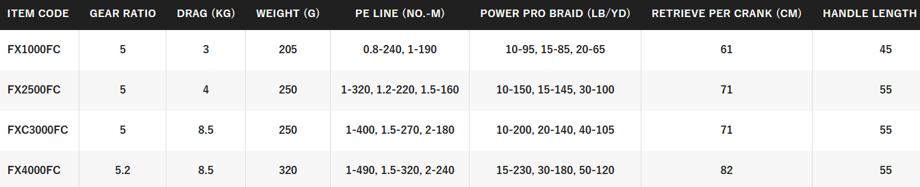 SHIMANO FX [SZ:2500FC WITH LINE]