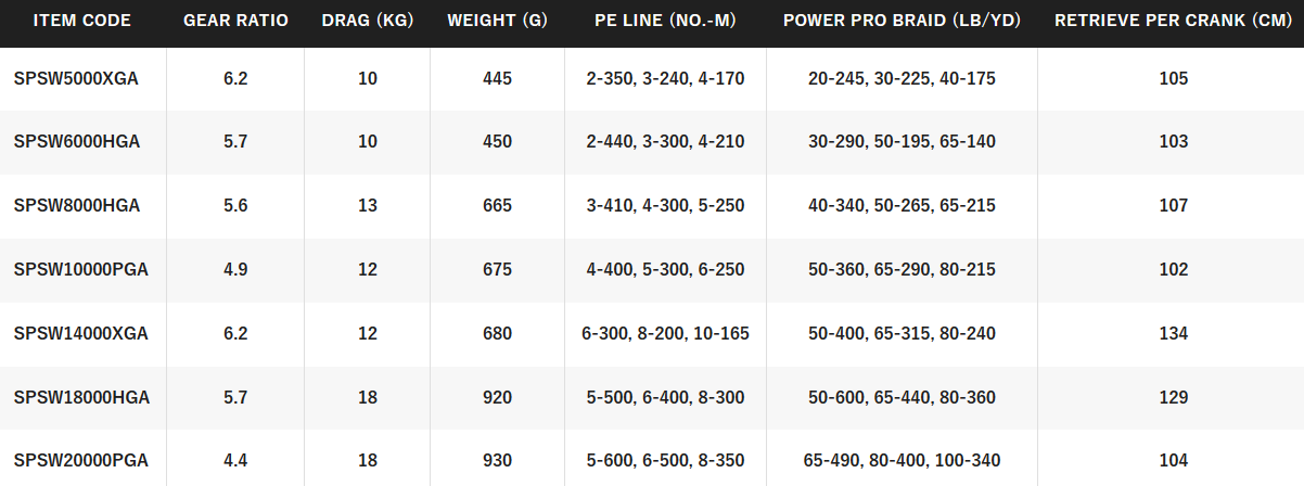 SHIMANO SPHEROS SW [SZ:3000XG]