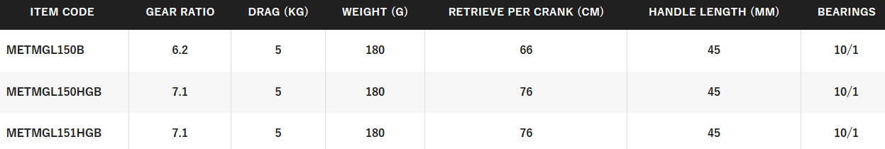 SHIMANO METANIUM MGL [SZ:150]