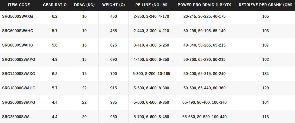 SHIMANO SARAGOSA SW A [SZ:5000-XG]