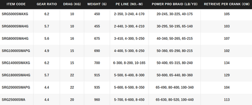 SHIMANO SARAGOSA SW A [SZ:5000-XG]