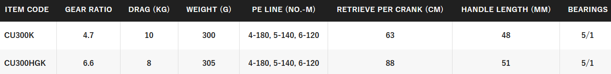 SHIMANO CURADO K [SZ:300]