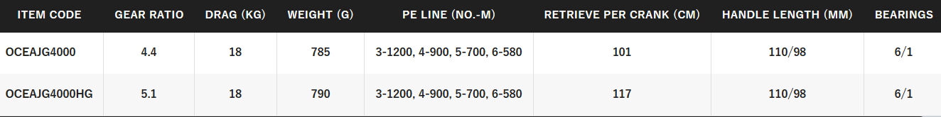 SHIMANO OCEA JIGGER [SZ:1500HG]