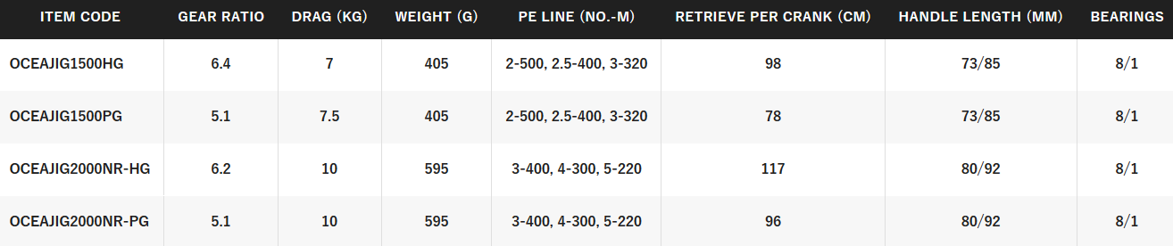 SHIMANO OCEA JIGGER [SZ:1500HG]