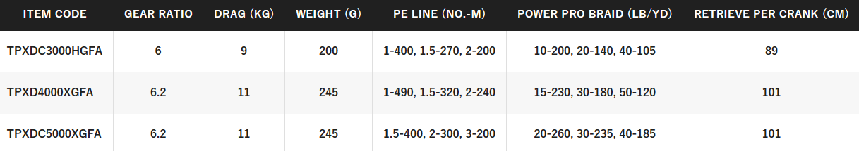 SHIMANO TWIN POWER XD [SZ:4000 XGA]