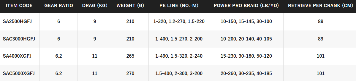 SHIMANO SUSTAIN FJ [SZ:2500HG]