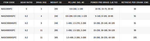 SHIMANO NASCI [SZ:1000FC]
