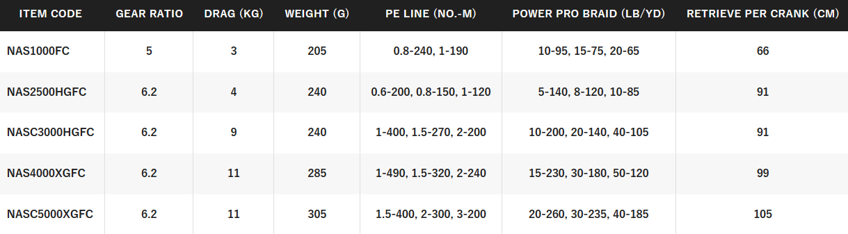 SHIMANO NASCI [SZ:1000FC]