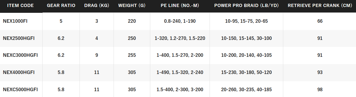 SHIMANO NEXAVE FI [SZ:1000]