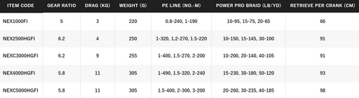 SHIMANO NEXAVE FI [SZ:1000]