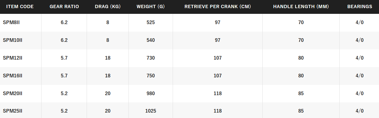 SHIMANO SPEEDMASTER LEVER DRAG 2 SPEED [SZ:8]