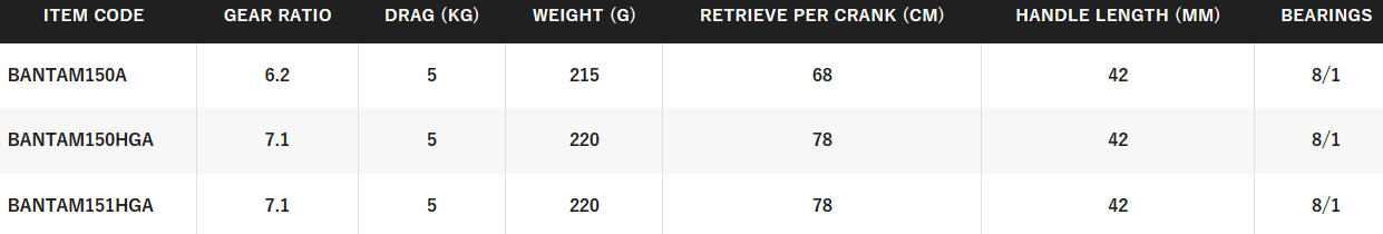 SHIMANO BANTAM [SZ:150A]
