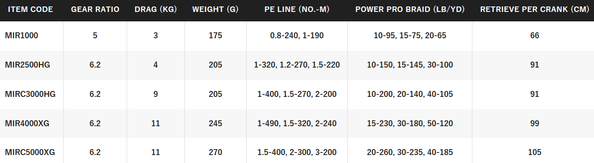 SHIMANO MIRAVEL [SZ:1000]