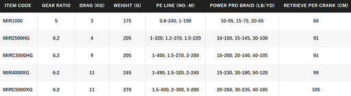 SHIMANO MIRAVEL [SZ:1000]