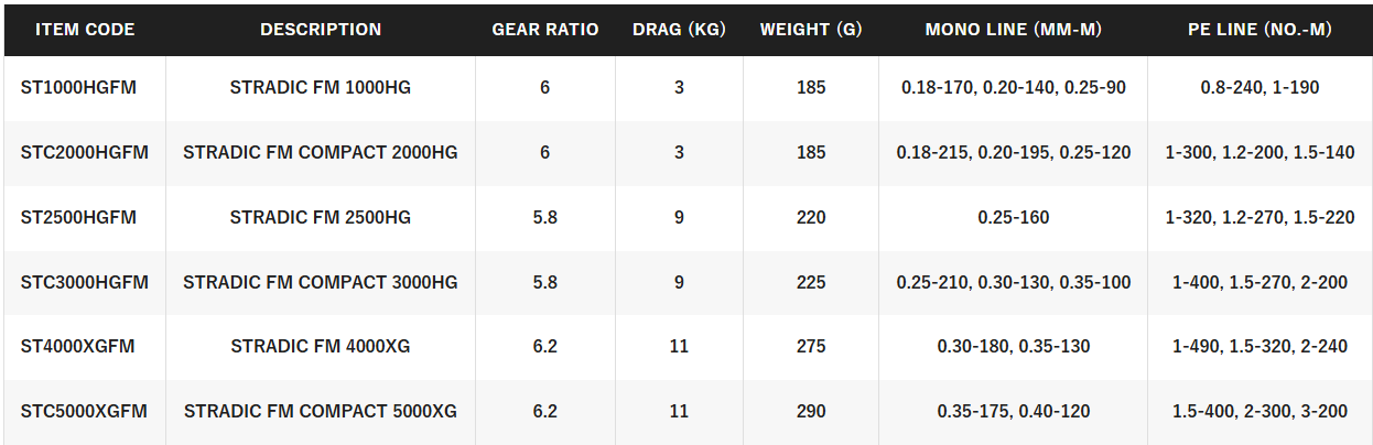 SHIMANO 23 STRADIC C3000HGM [SZ:3000]