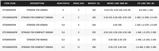 SHIMANO 23 STRADIC C3000HGM [SZ:3000]