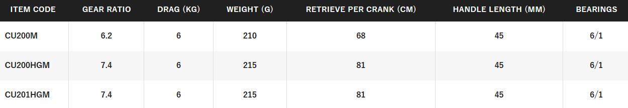SHIMANO 23 CURADO M [SZ:200]