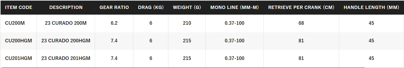 SHIMANO 23 CURADO M [SZ:200HG]