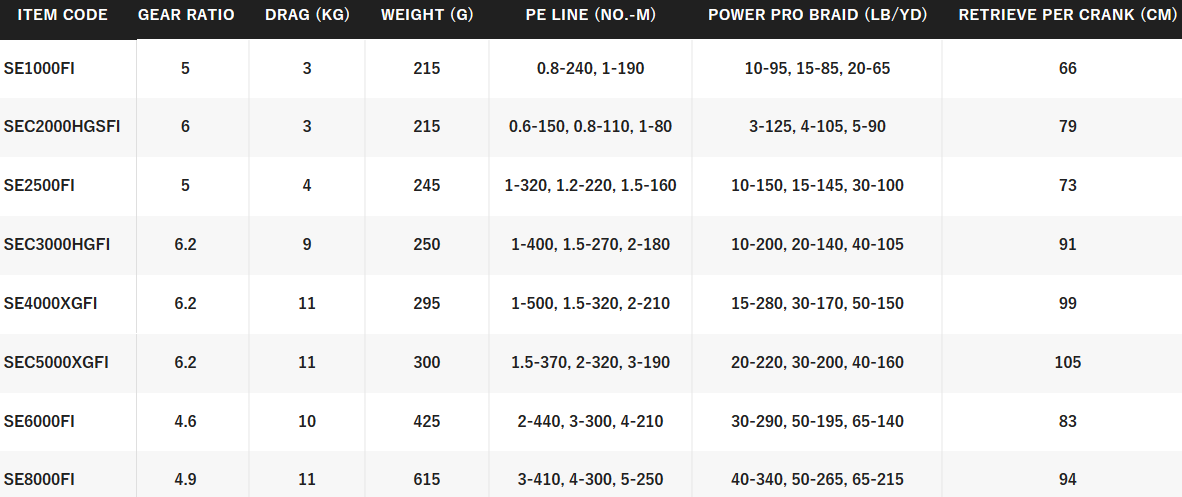 SHIMANO 23 SEDONA FJ [SZ:1000]