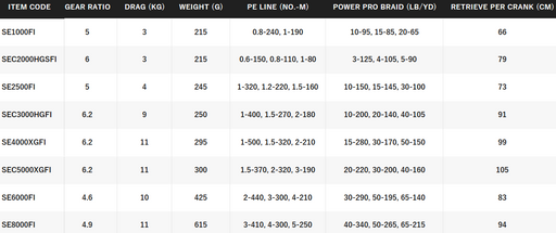 SHIMANO 23 SEDONA FJ [SZ:1000]