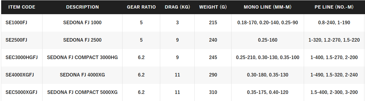 SHIMANO 23 SEDONA FJ [SZ:2500]