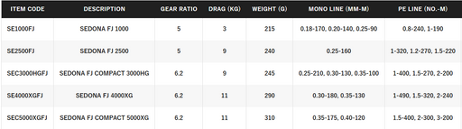 SHIMANO 23 SEDONA FJ [SZ:3000-HG]