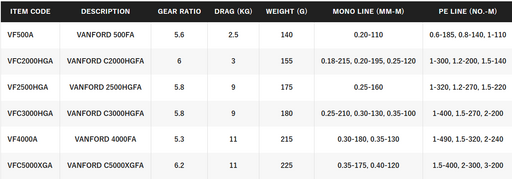 SHIMANO 24 VANFORD C2000HGA SPINNING REEL [SZ:2000-HG]