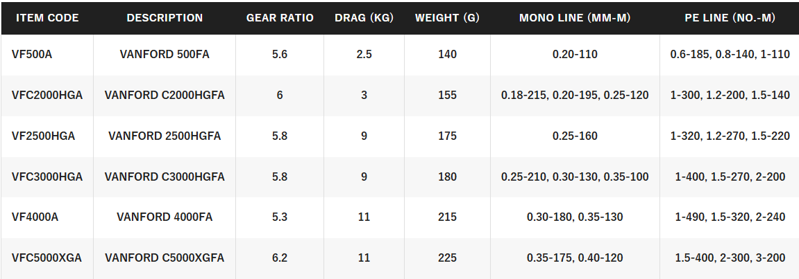 SHIMANO 24 VANFORD 4000A SPINNING REEL [SZ:4000]