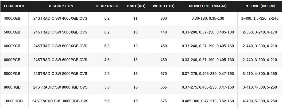 SHIMANO 24 STRADIC SW 8000HGB SPINNING REEL [SZ:8000-HG]