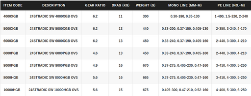 SHIMANO 24 STRADIC SW 8000HGB [SZ:8000-HG]