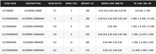 ULTEGRA 2500-HGFD SPINNING REEL [SZ:2500 HG]